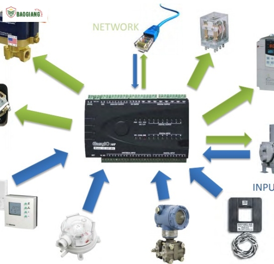 HỆ THỐNG BMS